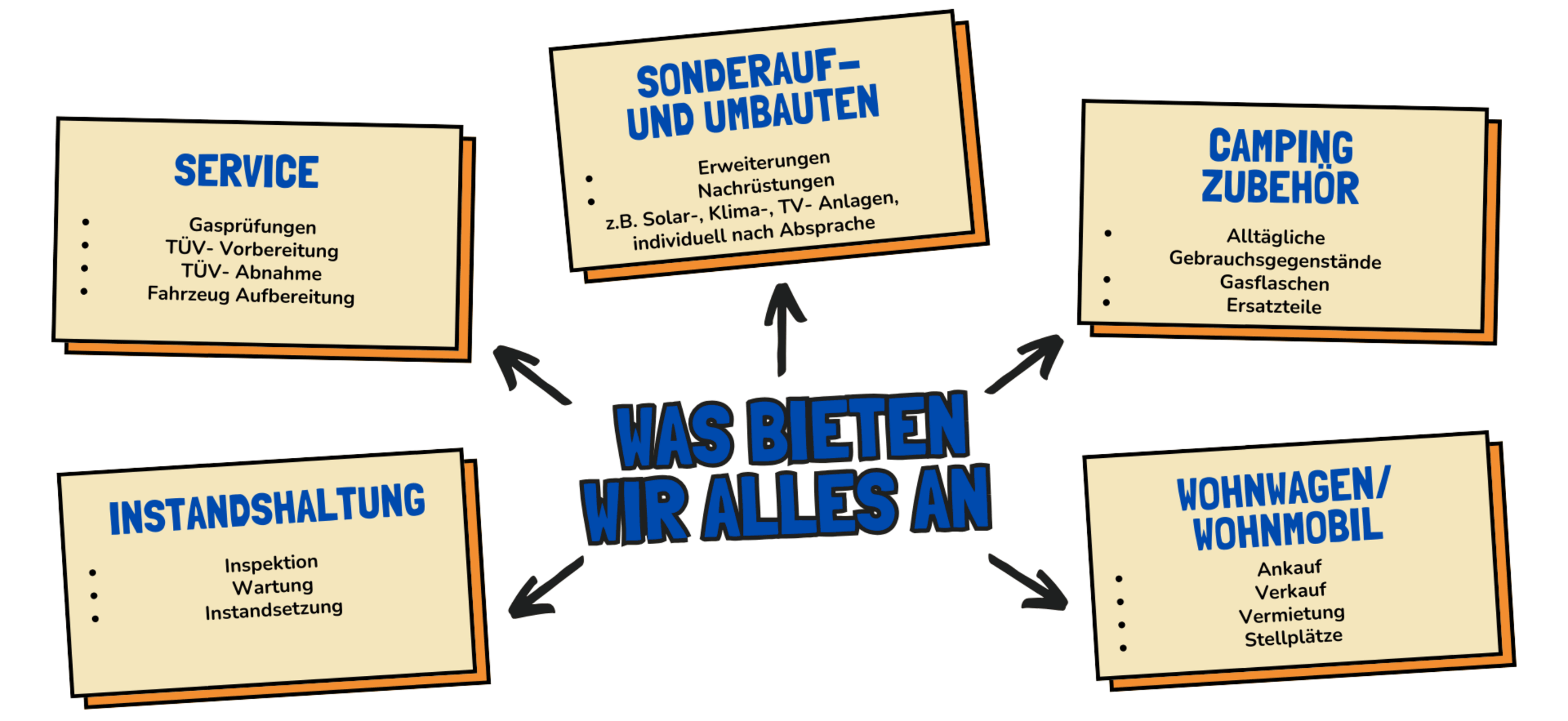dienstleistungen - was bieten wir alles fuer ihr abenteuer an
